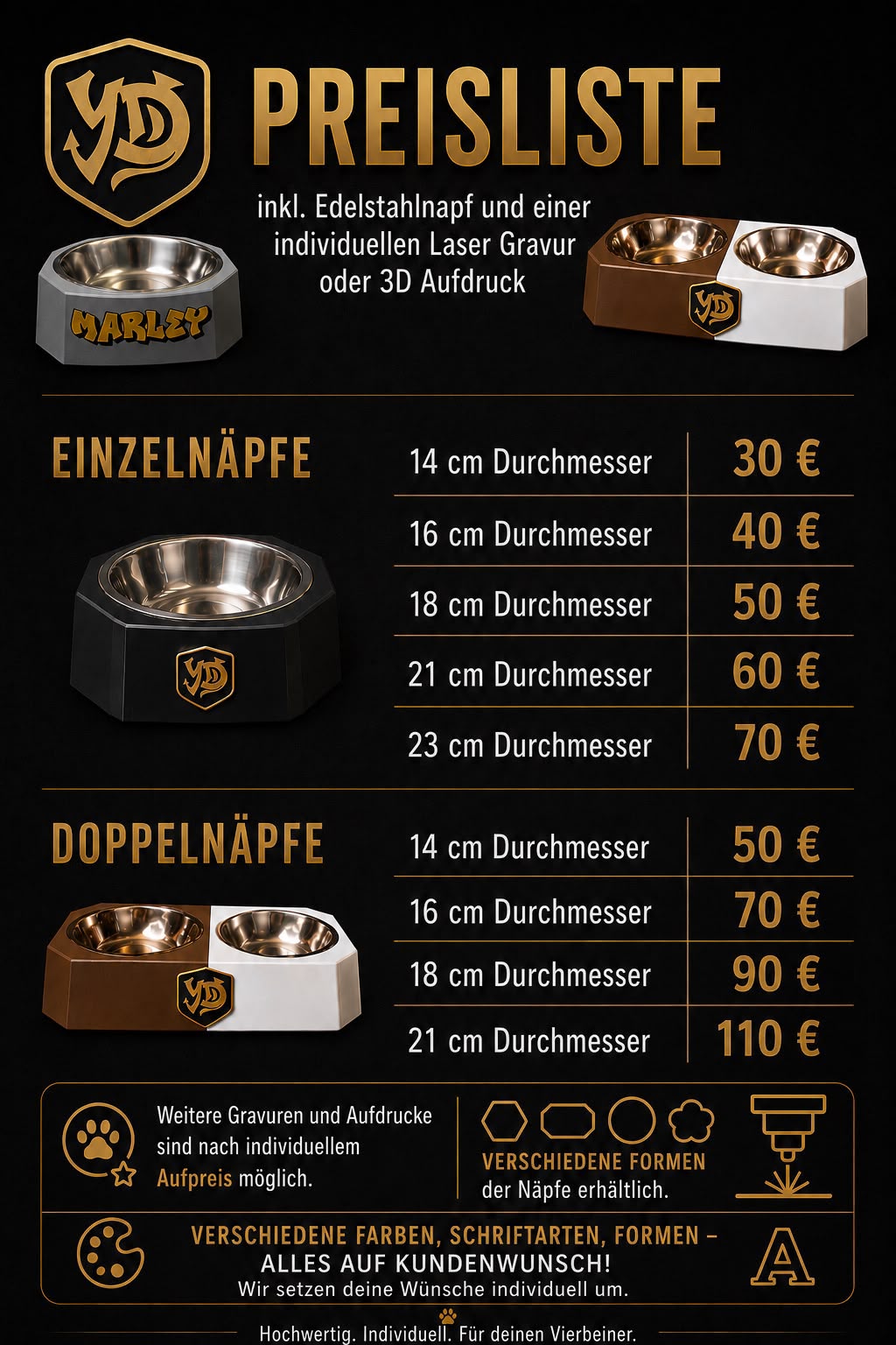 Aufragsbezogener Futternapf